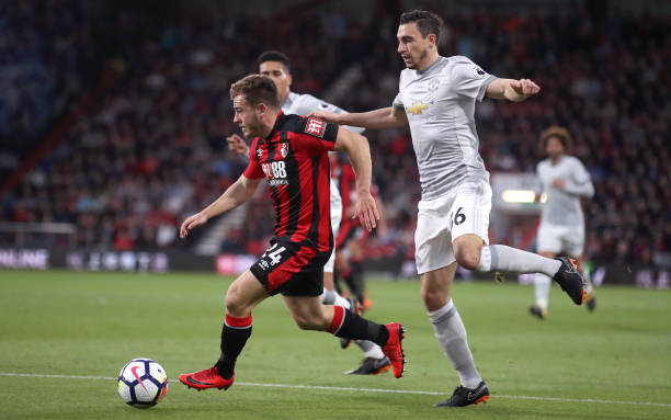 服务的需求 服务的需求